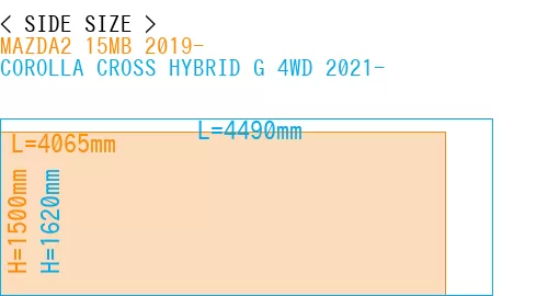 #MAZDA2 15MB 2019- + COROLLA CROSS HYBRID G 4WD 2021-